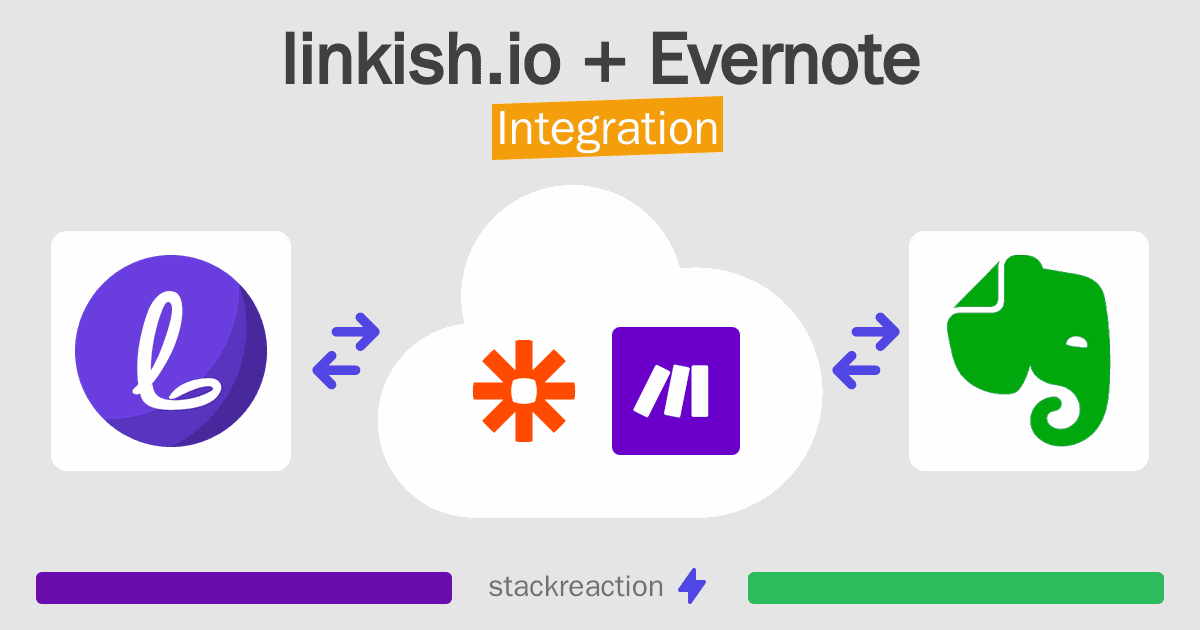 linkish.io and Evernote Integration