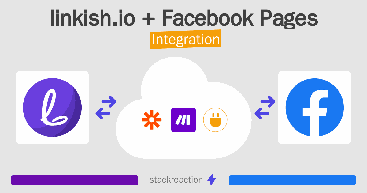 linkish.io and Facebook Pages Integration