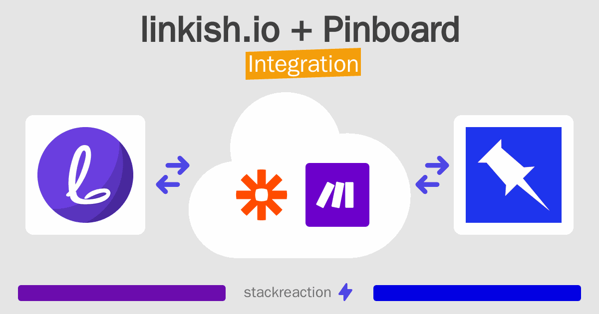 linkish.io and Pinboard Integration