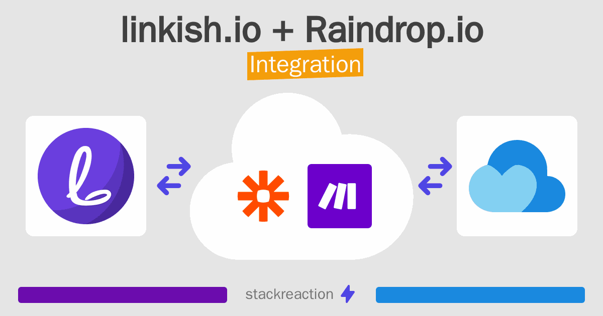 linkish.io and Raindrop.io Integration
