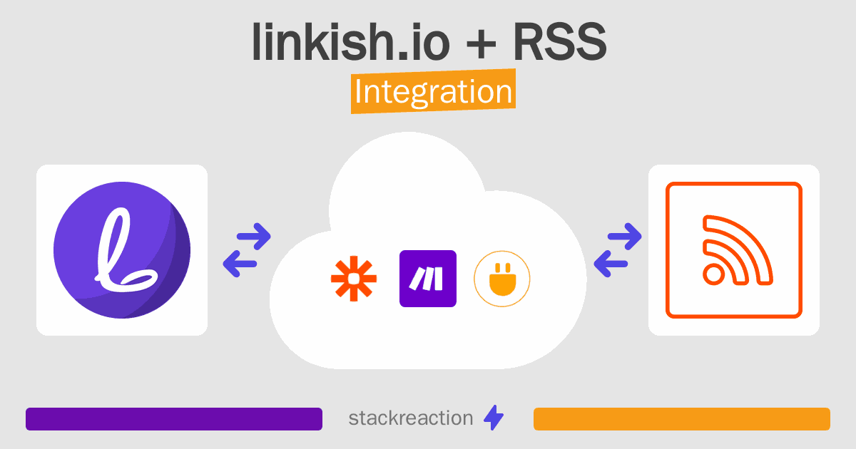 linkish.io and RSS Integration