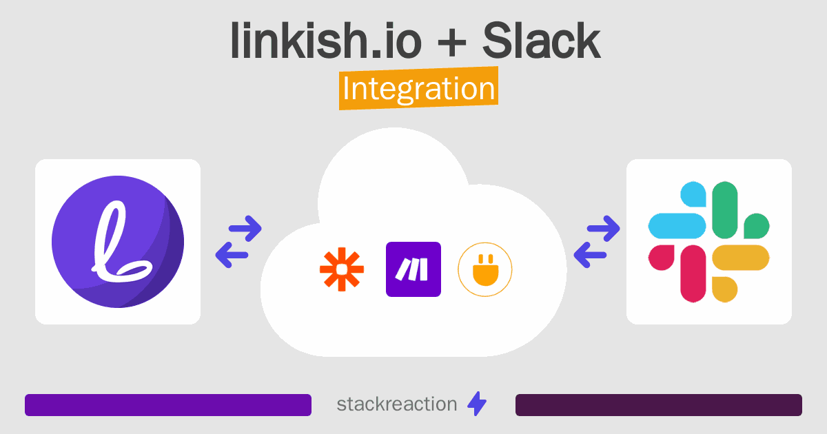 linkish.io and Slack Integration
