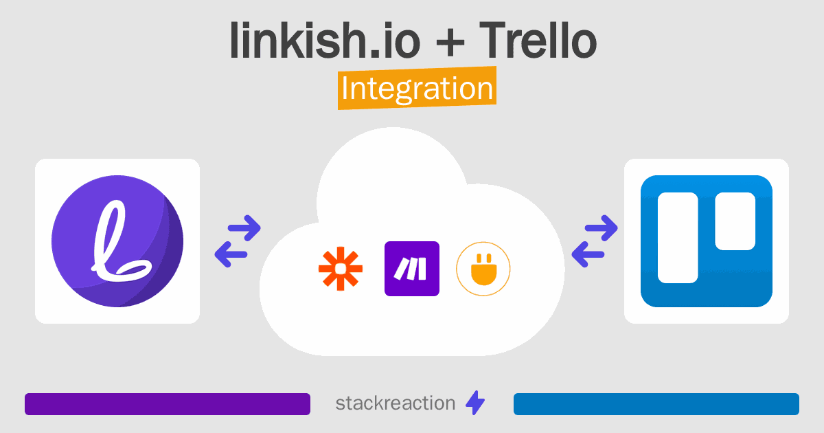 linkish.io and Trello Integration