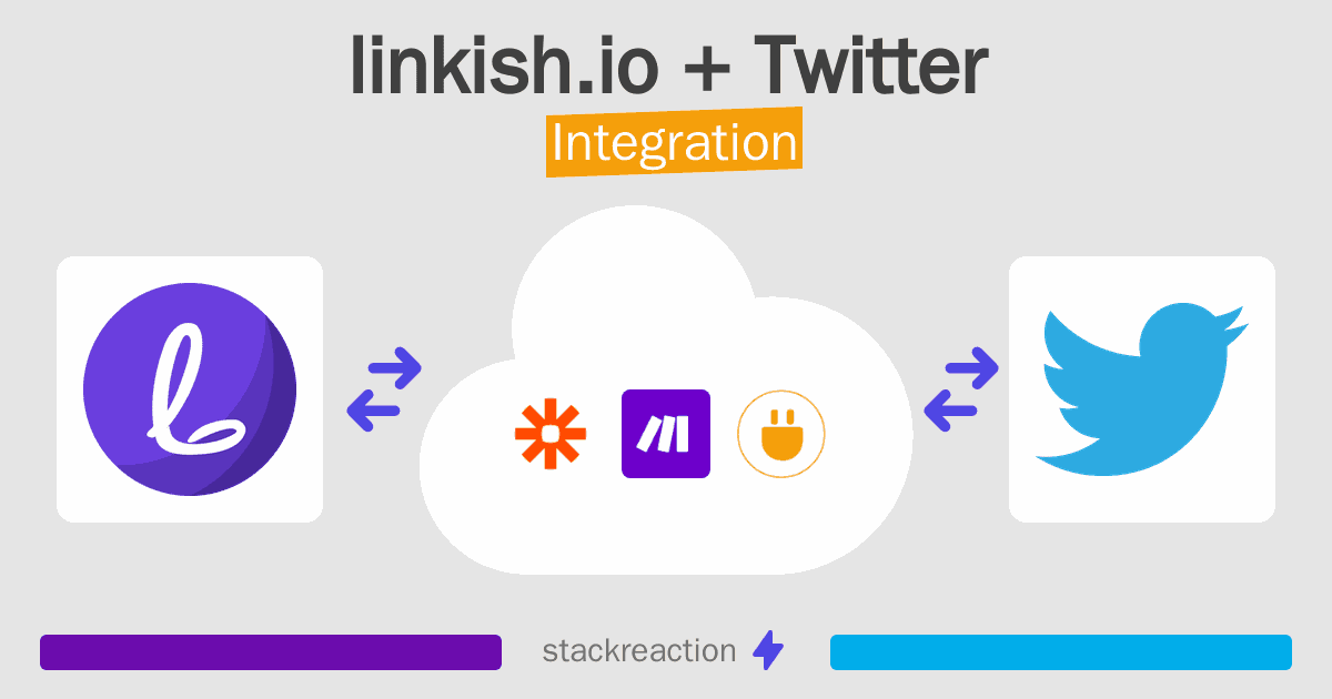 linkish.io and Twitter Integration