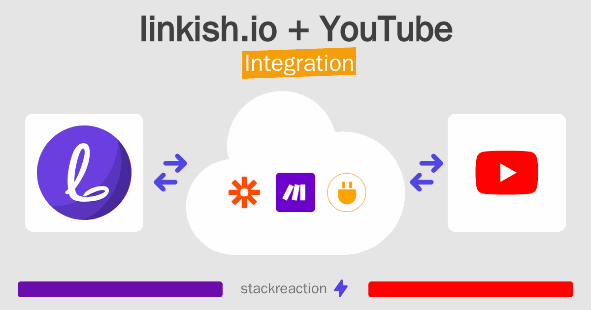 linkish.io and YouTube Integration