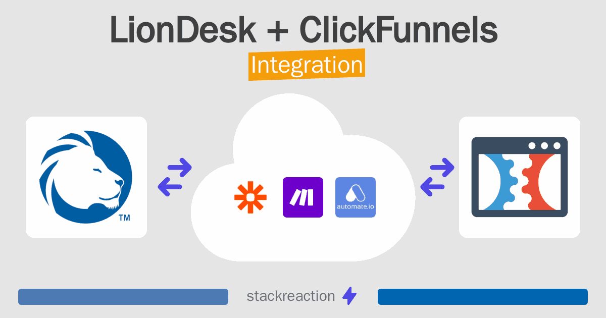 LionDesk and ClickFunnels Integration