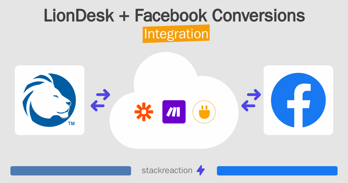 LionDesk and Facebook Conversions Integration