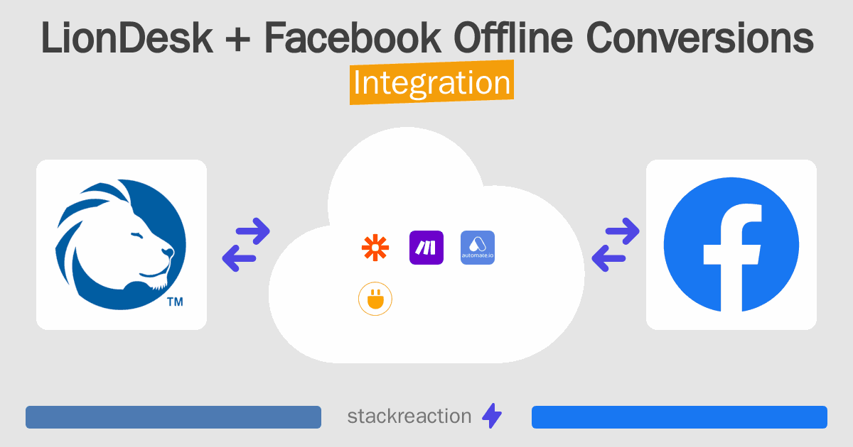 LionDesk and Facebook Offline Conversions Integration