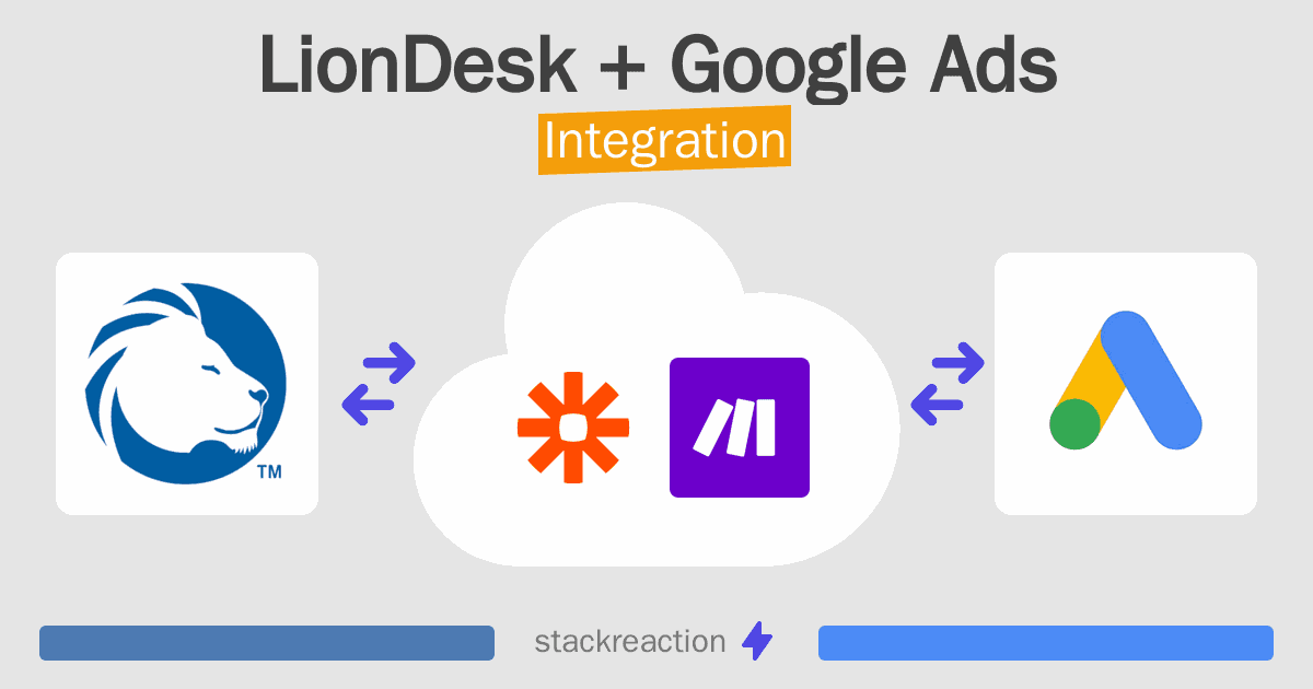 LionDesk and Google Ads Integration
