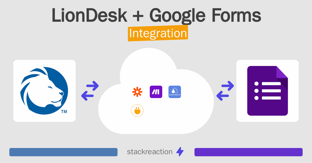 LionDesk and Google Forms Integration