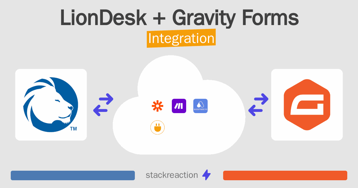 LionDesk and Gravity Forms Integration