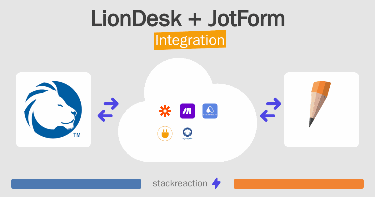LionDesk and JotForm Integration