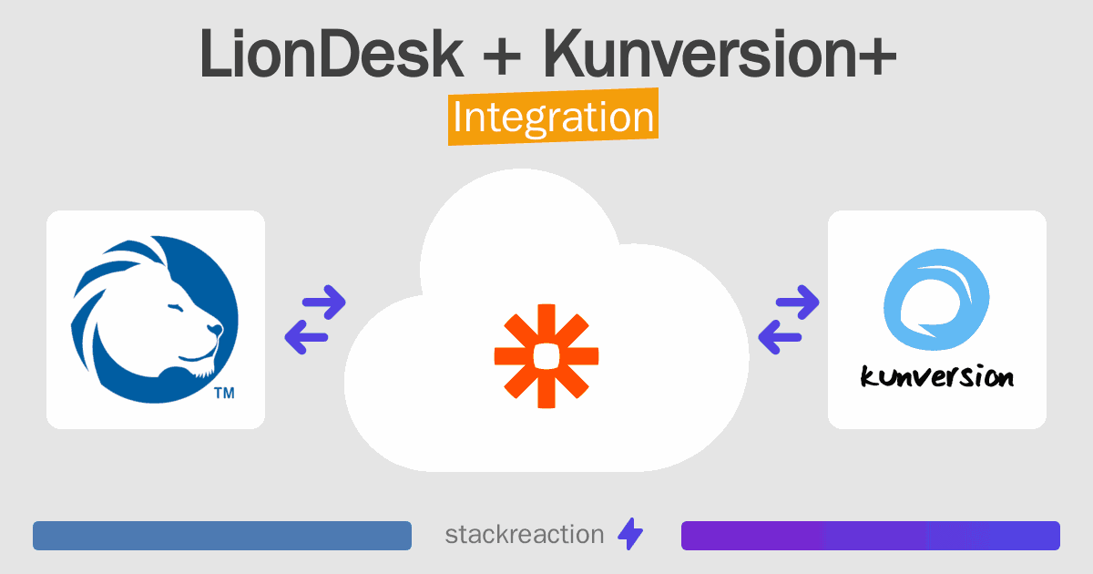 LionDesk and Kunversion+ Integration