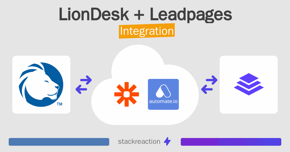LionDesk and Leadpages Integration