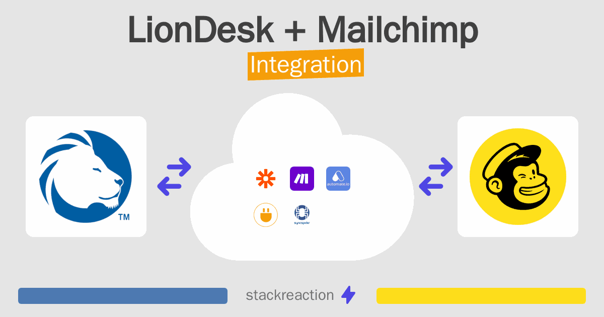 LionDesk and Mailchimp Integration