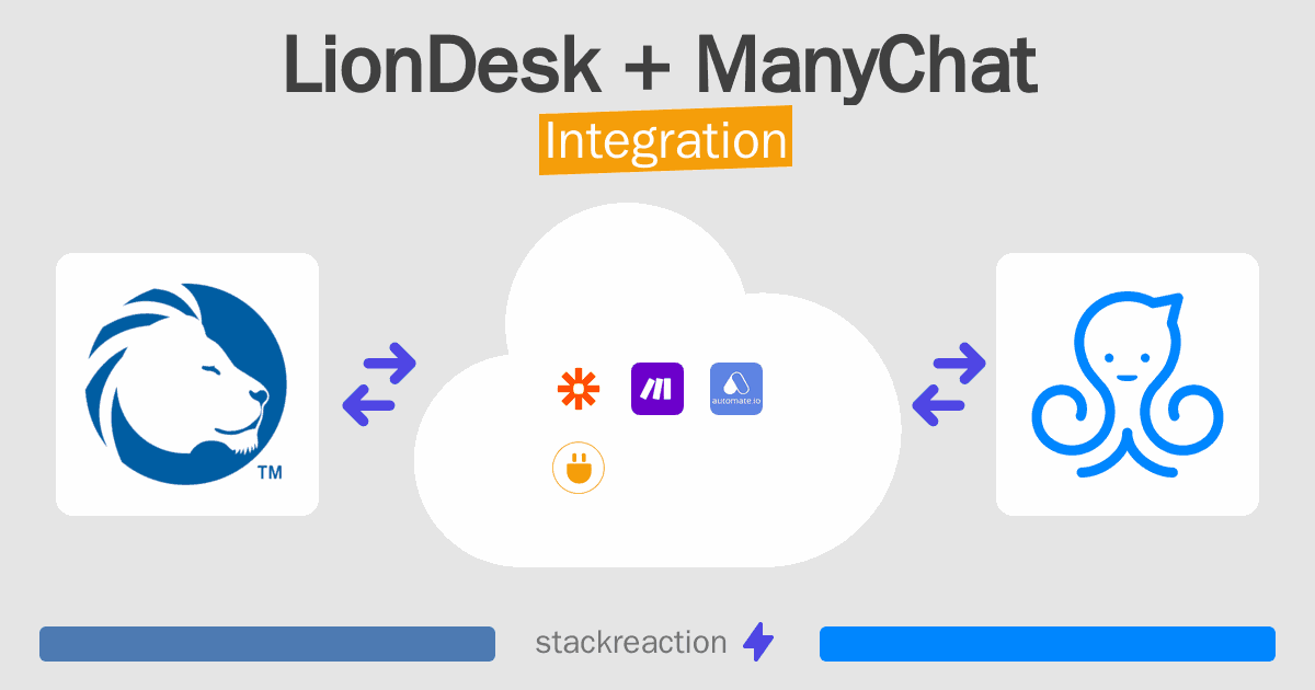 LionDesk and ManyChat Integration