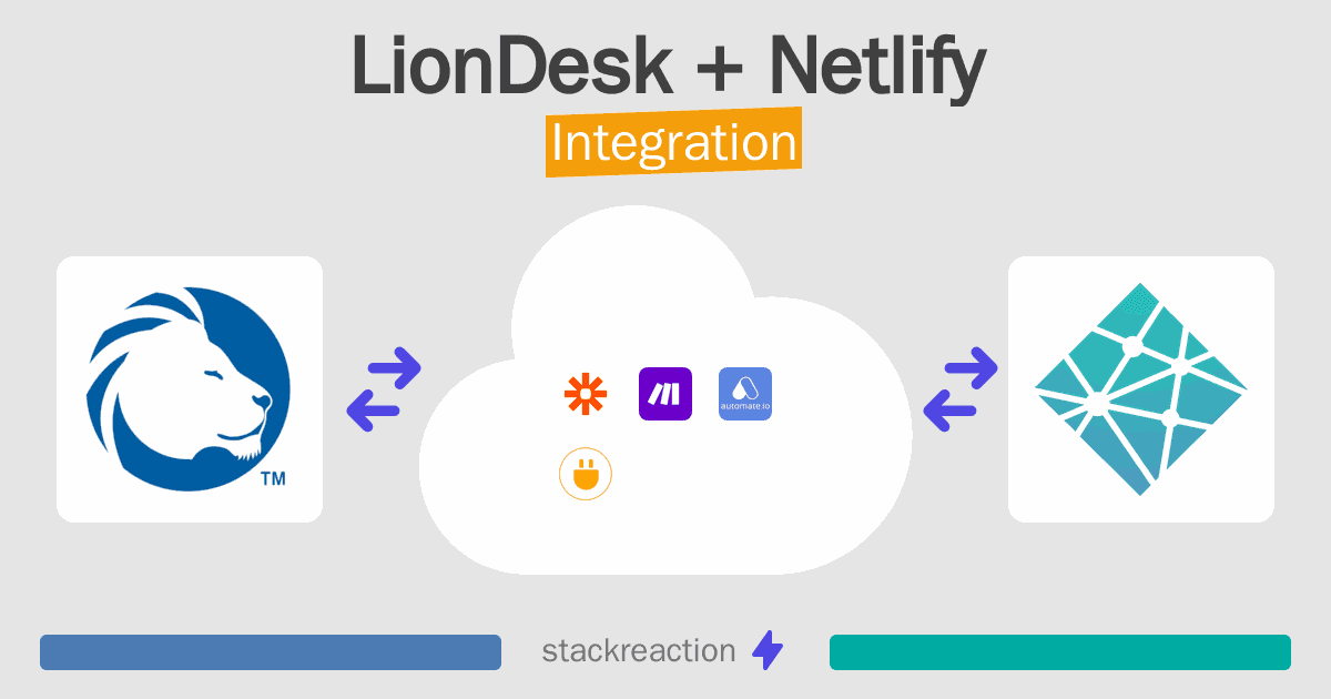LionDesk and Netlify Integration