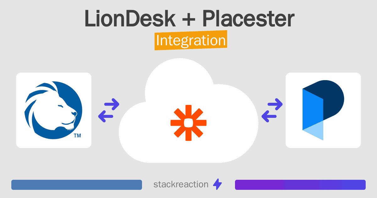 LionDesk and Placester Integration