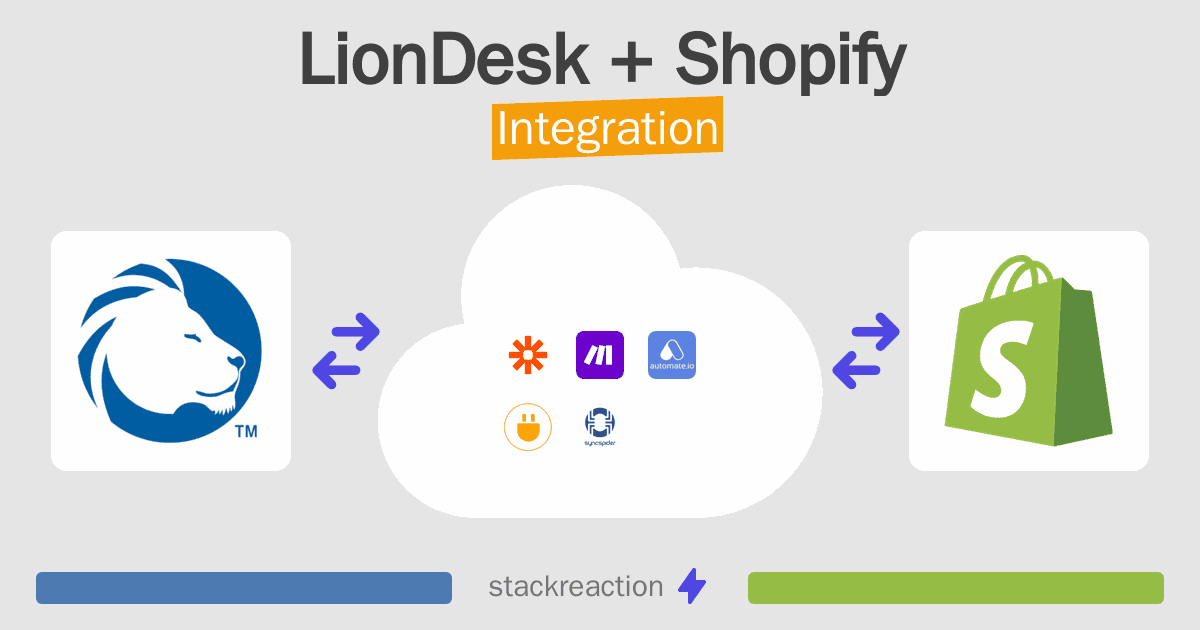 LionDesk and Shopify Integration