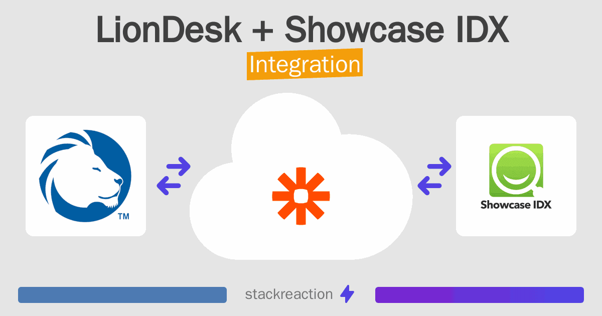 LionDesk and Showcase IDX Integration