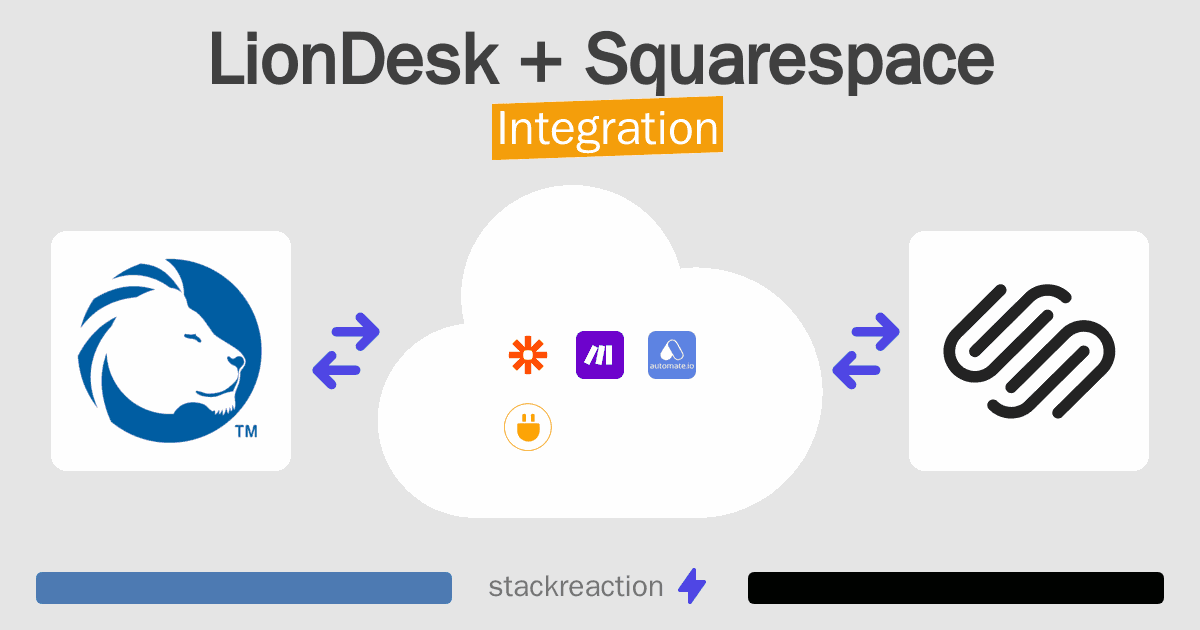 LionDesk and Squarespace Integration