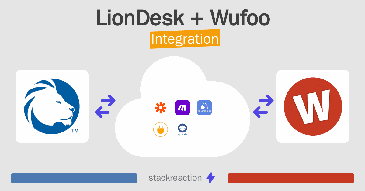 LionDesk and Wufoo Integration