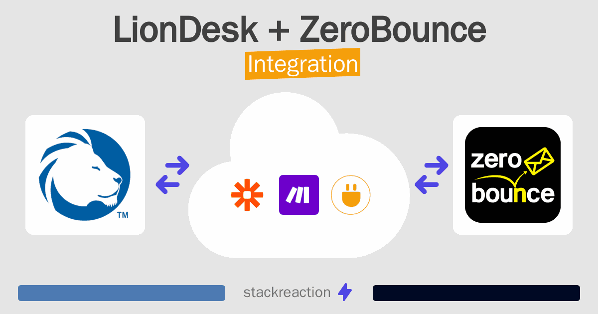 LionDesk and ZeroBounce Integration