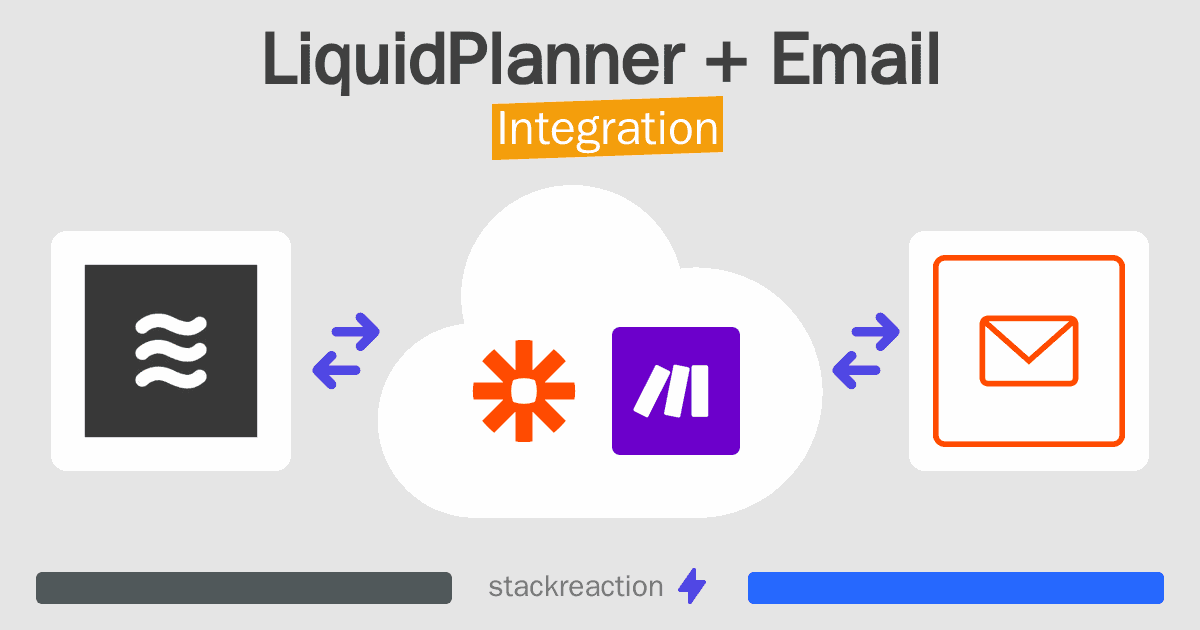 LiquidPlanner and Email Integration