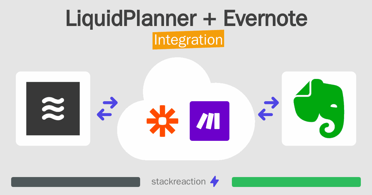 LiquidPlanner and Evernote Integration