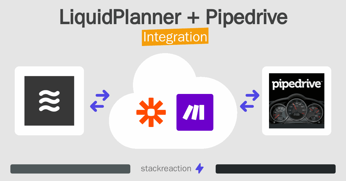 LiquidPlanner and Pipedrive Integration