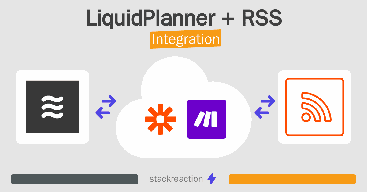 LiquidPlanner and RSS Integration