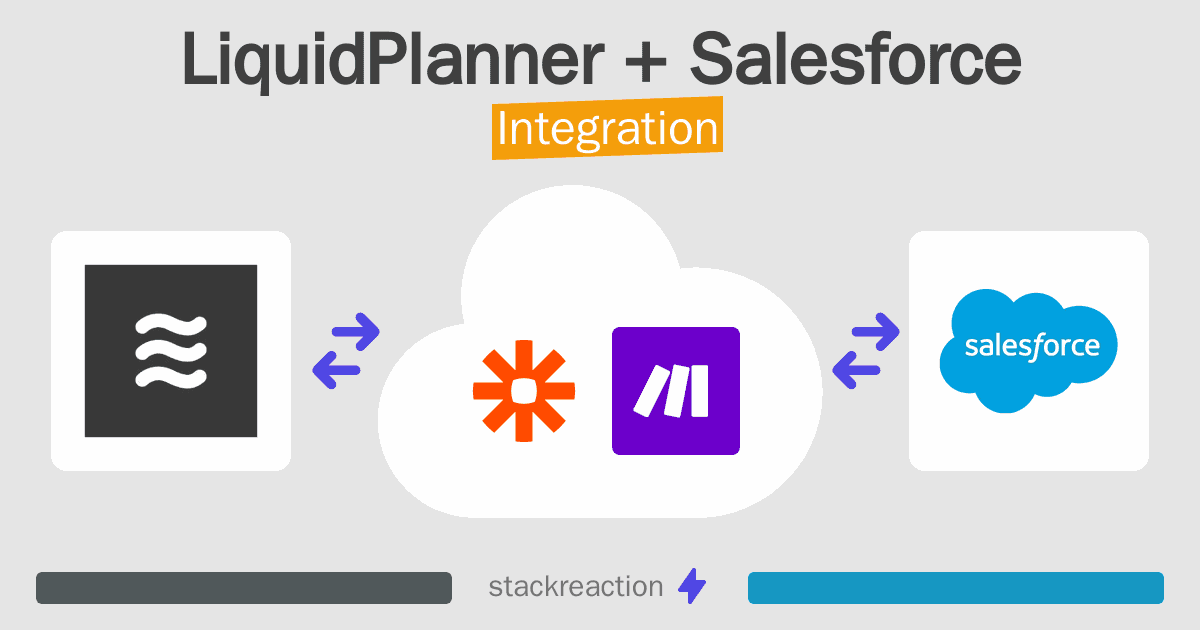 LiquidPlanner and Salesforce Integration