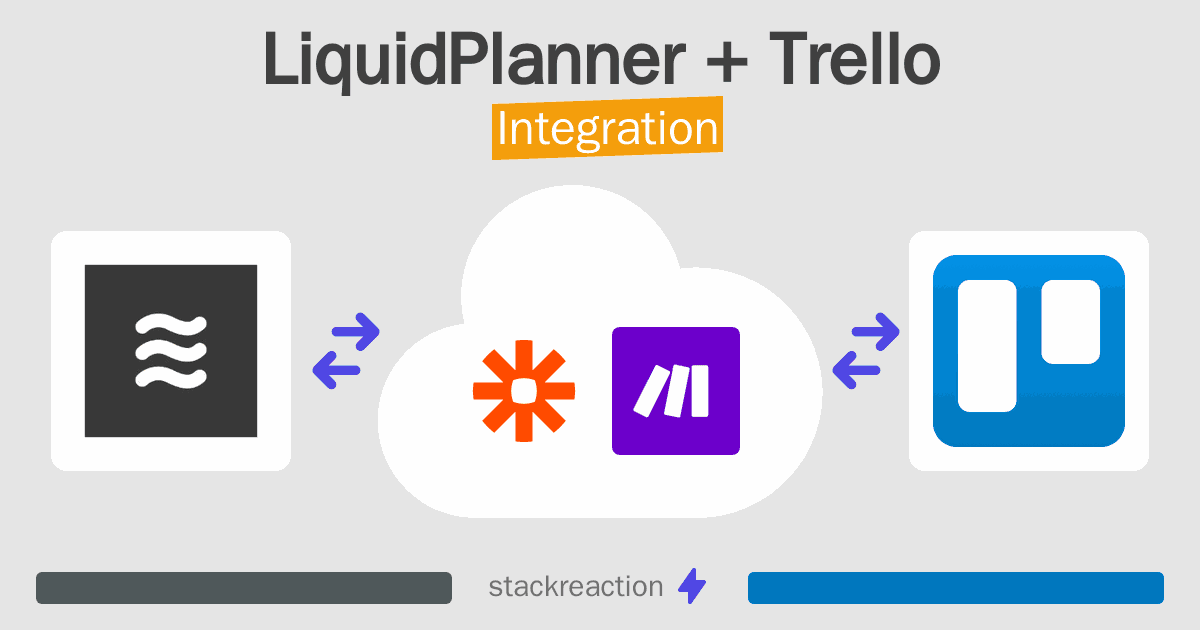 LiquidPlanner and Trello Integration