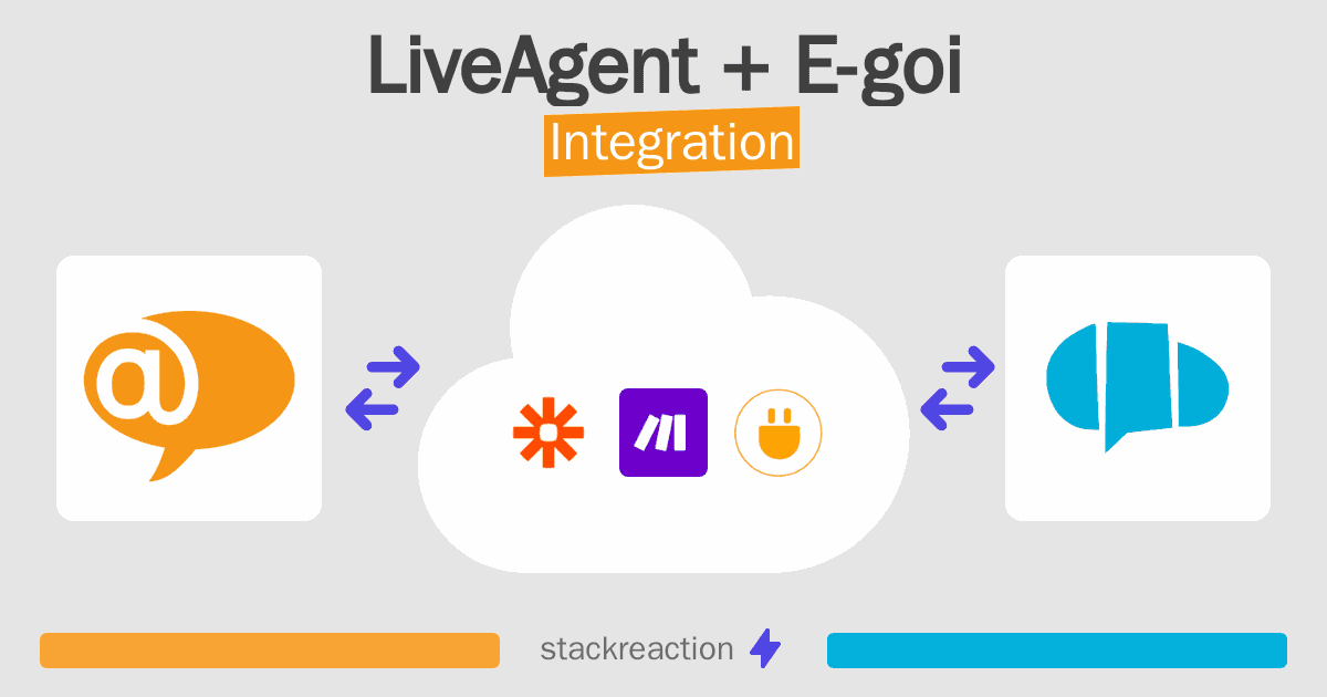 LiveAgent and E-goi Integration