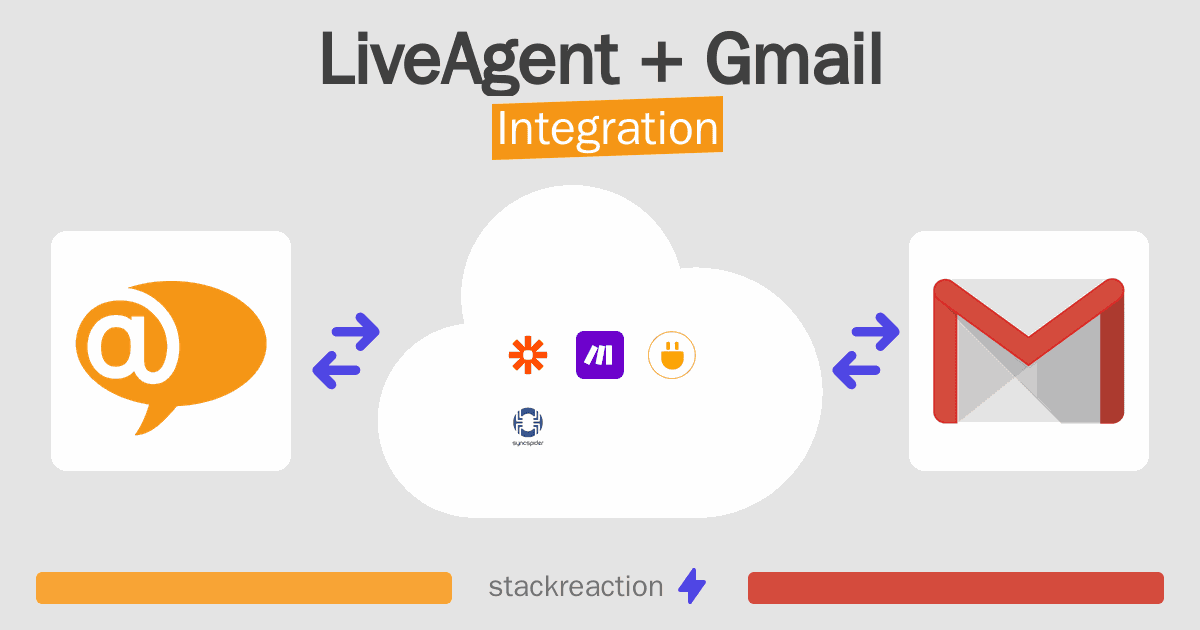 LiveAgent and Gmail Integration