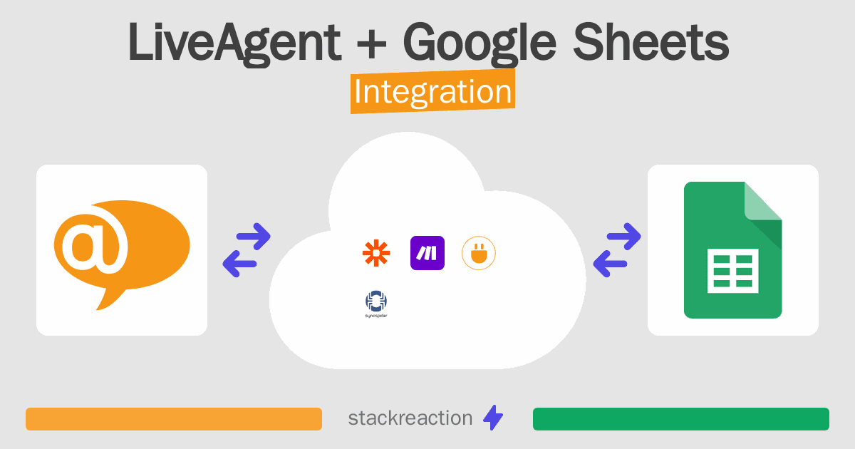 LiveAgent and Google Sheets Integration