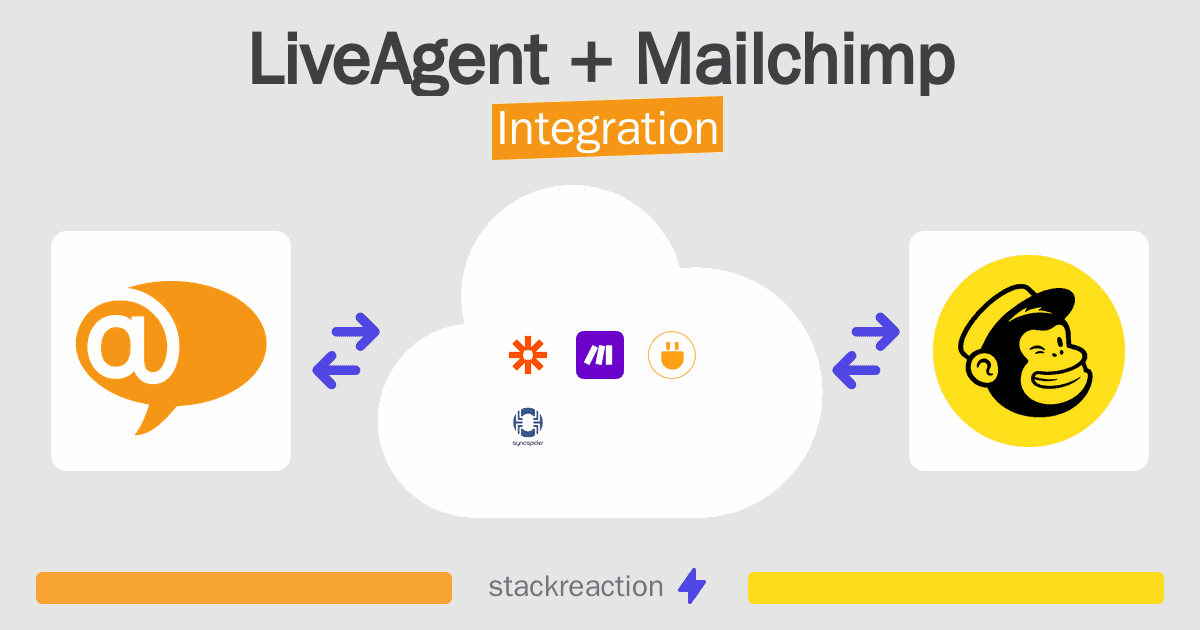 LiveAgent and Mailchimp Integration