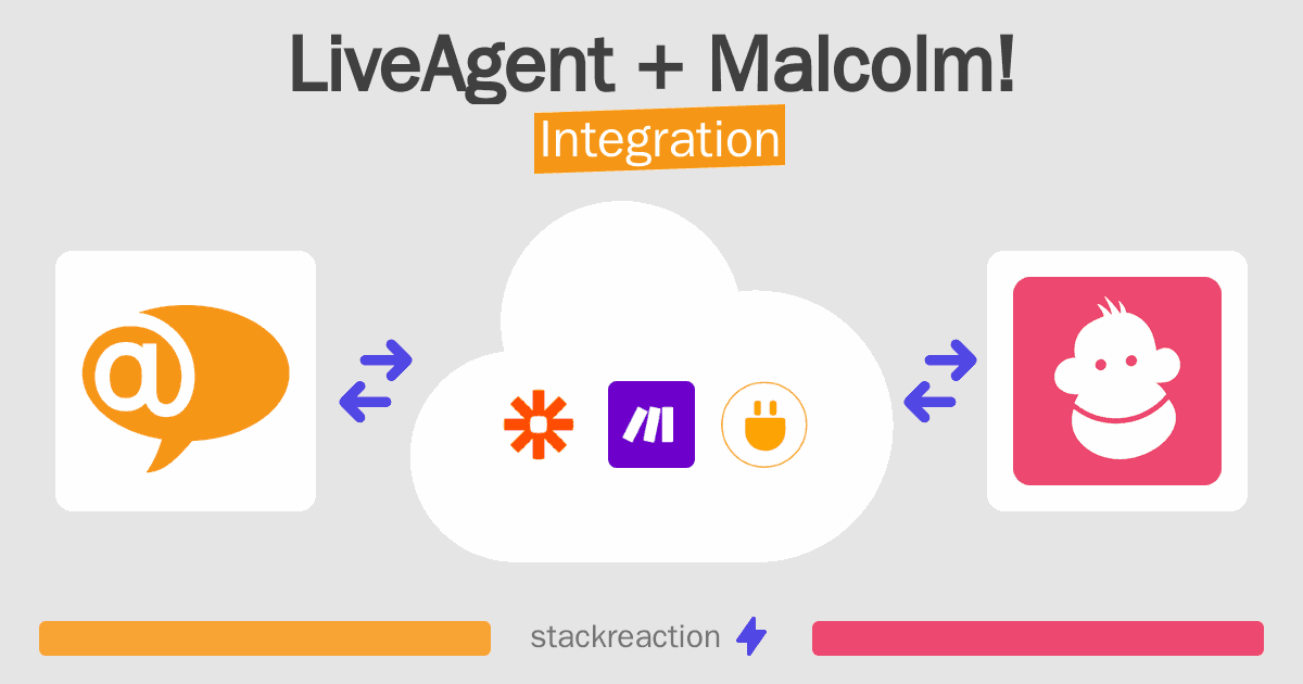 LiveAgent and Malcolm! Integration