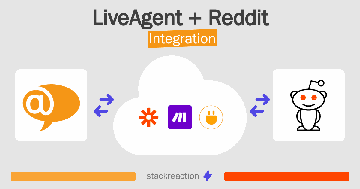 LiveAgent and Reddit Integration