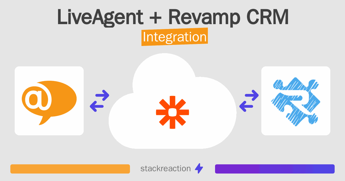 LiveAgent and Revamp CRM Integration