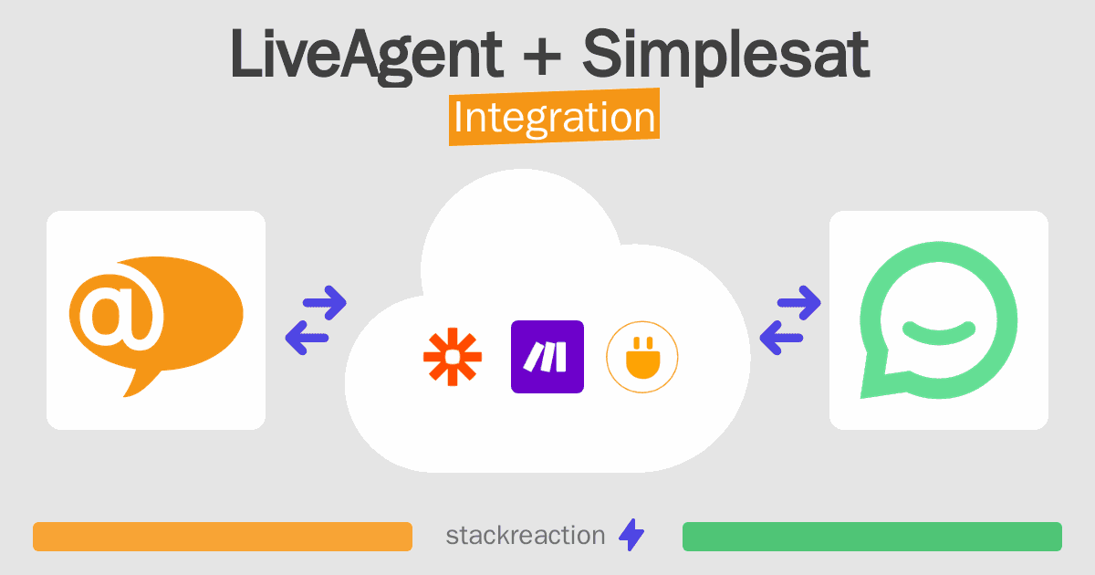LiveAgent and Simplesat Integration