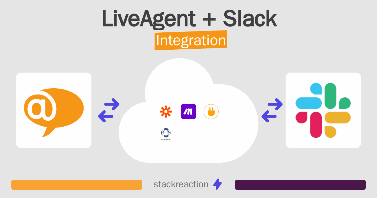 LiveAgent and Slack Integration
