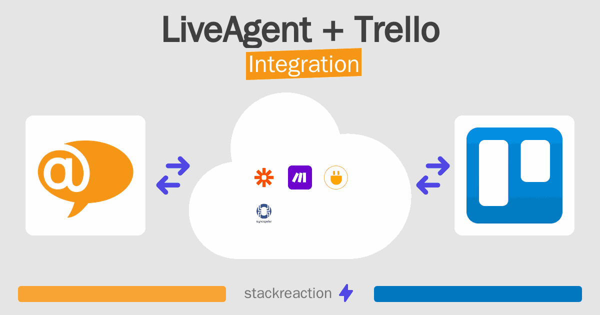 LiveAgent and Trello Integration