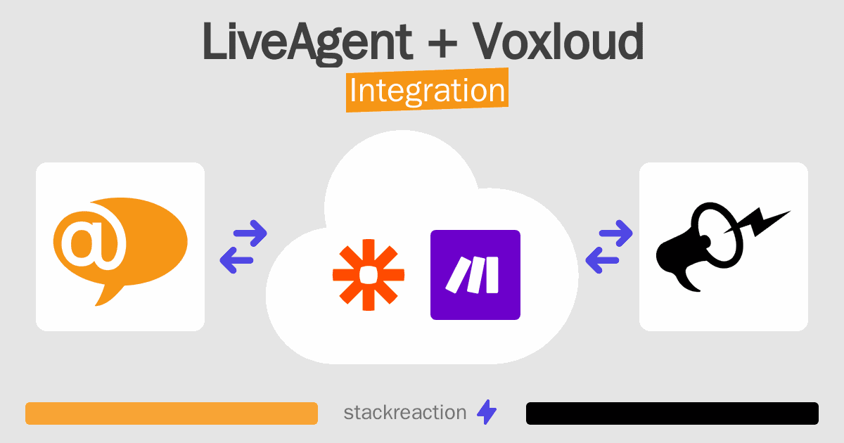 LiveAgent and Voxloud Integration
