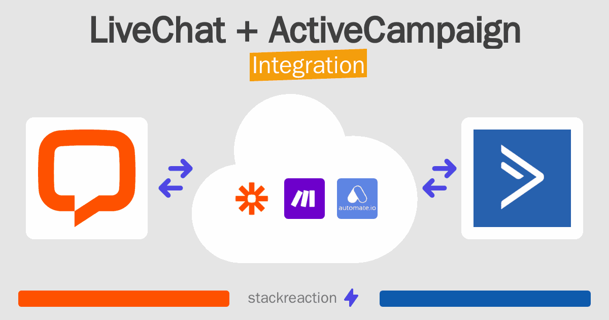 LiveChat and ActiveCampaign Integration