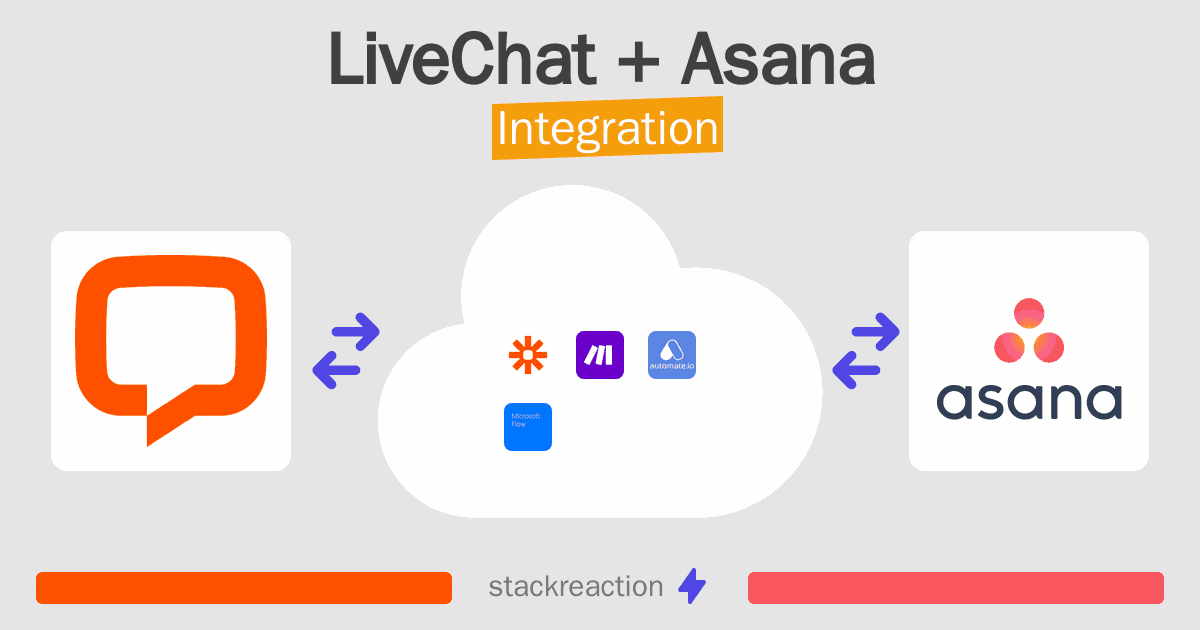 LiveChat and Asana Integration