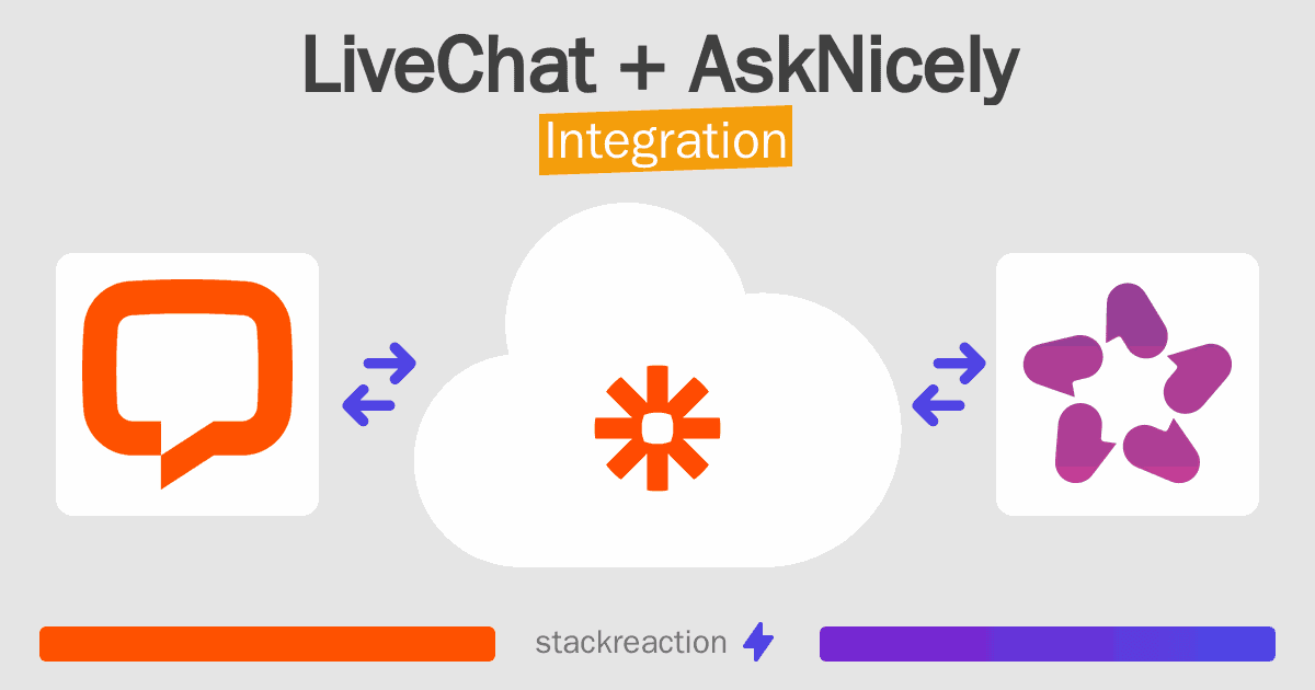LiveChat and AskNicely Integration