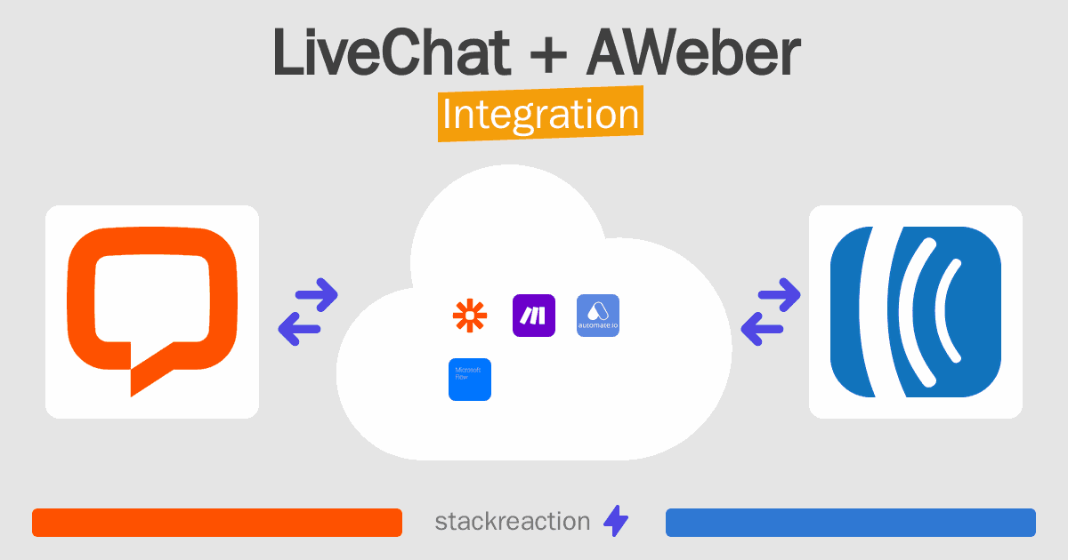 LiveChat and AWeber Integration