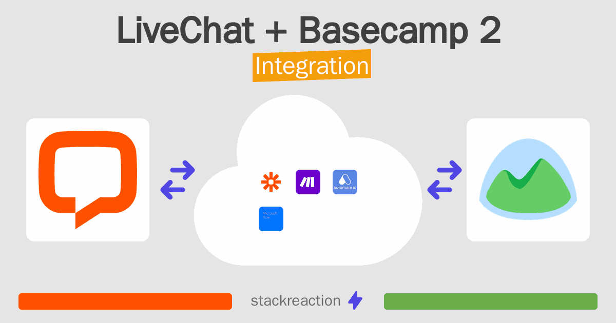 LiveChat and Basecamp 2 Integration