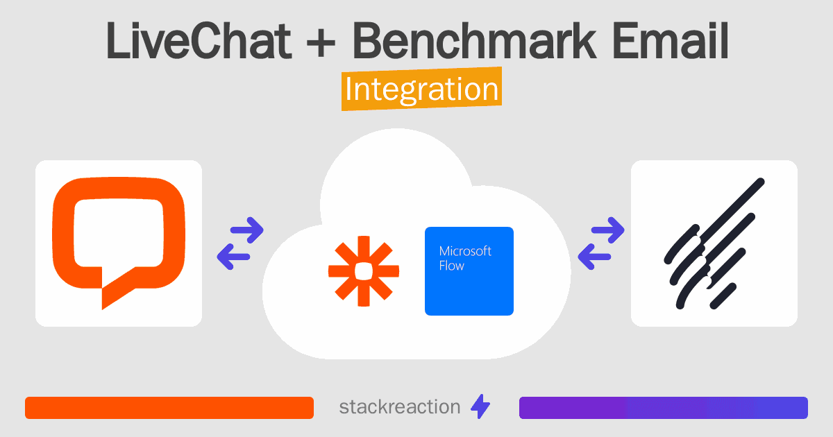 LiveChat and Benchmark Email Integration